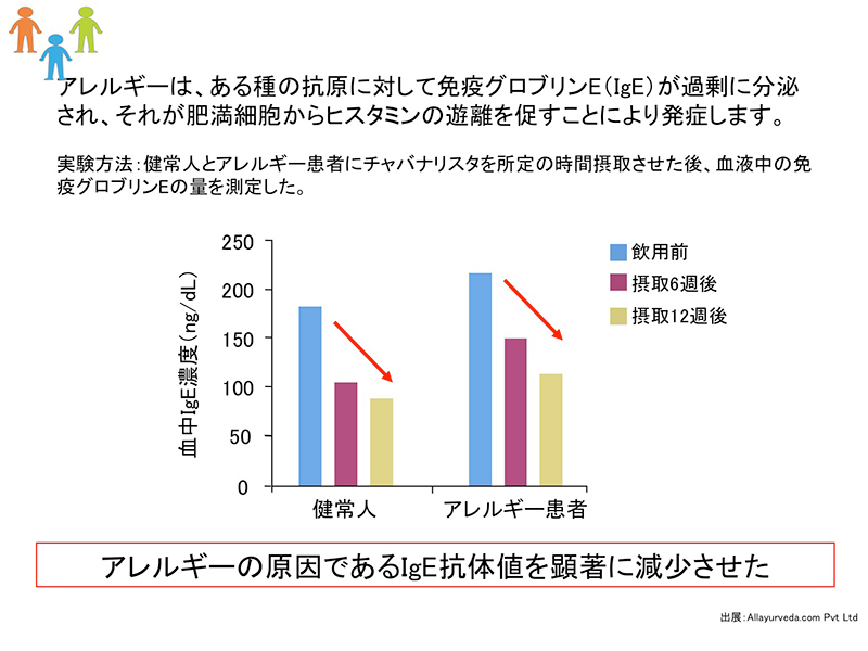 免疫グロブリンEの測定