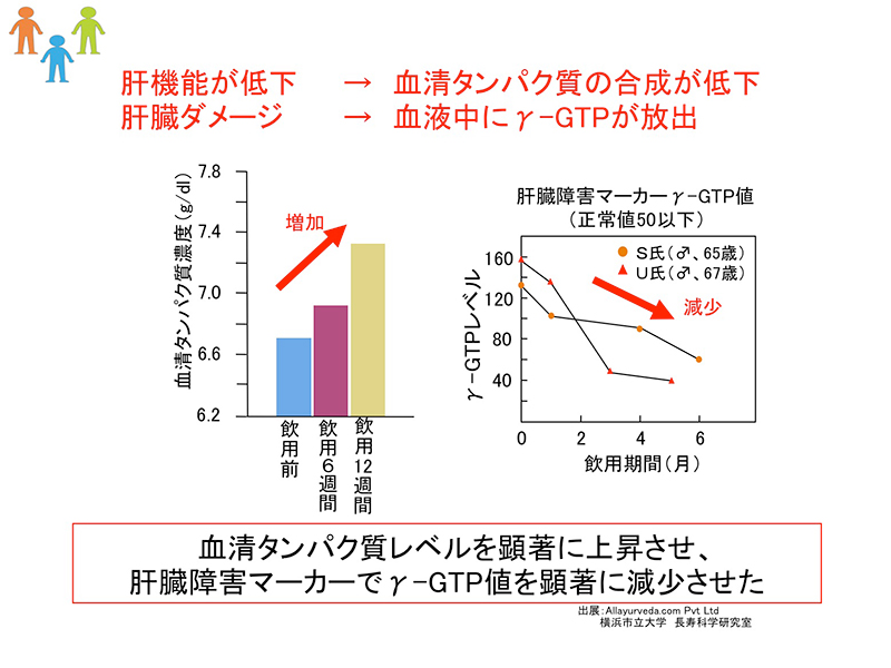 肝機能の測定